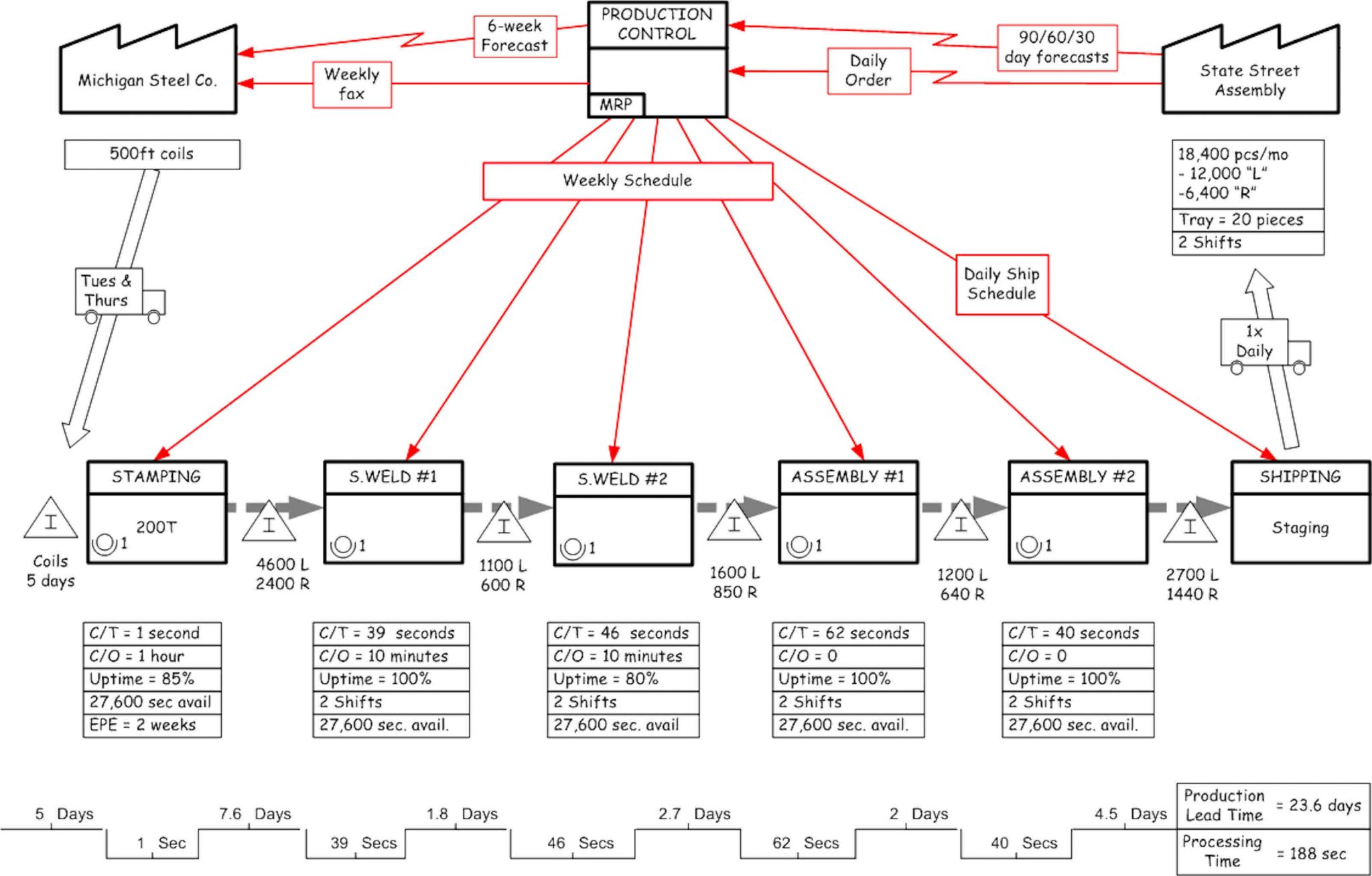 Process Mapping Sherpa Consulting Process Mapping Sherpa Consulting